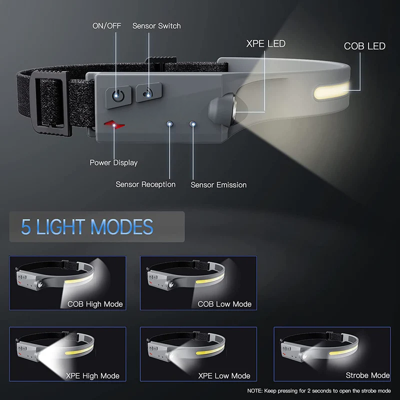 HeadLight: Rechargeable LED Headlamp with 1200 Lumens, 230Â° Wide Beam, Motion Sensor & Waterproof Design for Repairs, Camping & Outdoor Adventures