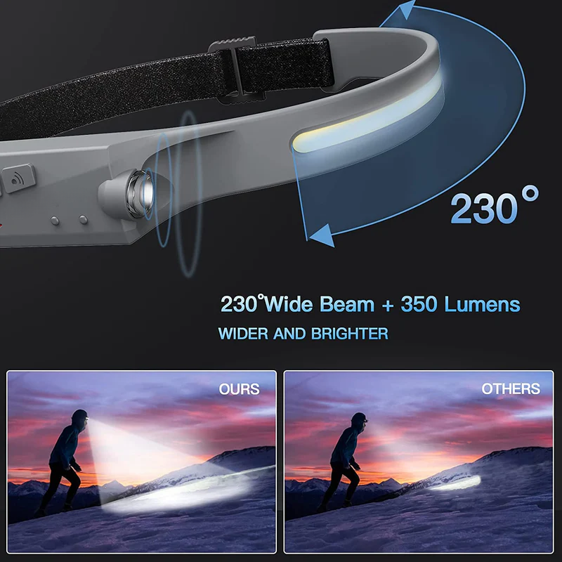 HeadLight: Rechargeable LED Headlamp with 1200 Lumens, 230Â° Wide Beam, Motion Sensor & Waterproof Design for Repairs, Camping & Outdoor Adventures