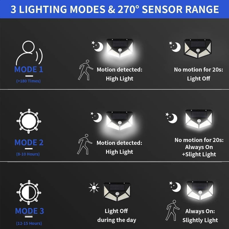 Guardian: Motion Solar Light