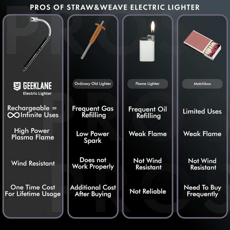 Sparq: Rechargeable Electric Arc Lighter, Windproof with Flexible Neck & USB-C Port for Gas Stove & Candles