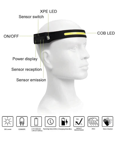 HeadLight: Rechargeable LED Headlamp with 1200 Lumens, 230Â° Wide Beam, Motion Sensor & Waterproof Design for Repairs, Camping & Outdoor Adventures